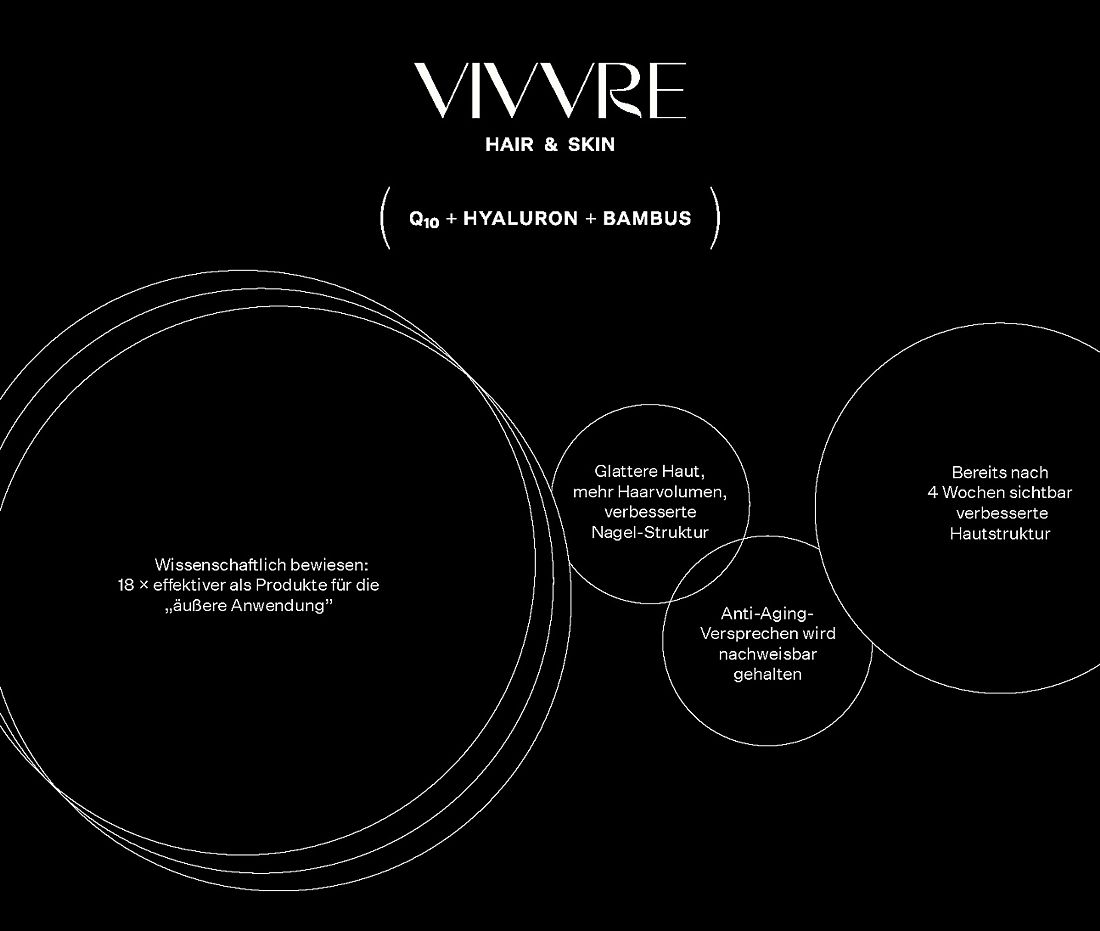 Vivvre-Nahrungsergänzung